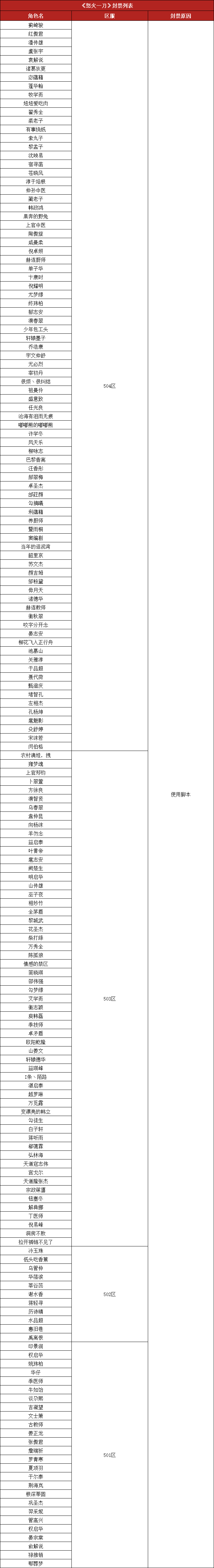 怒火脚本.png