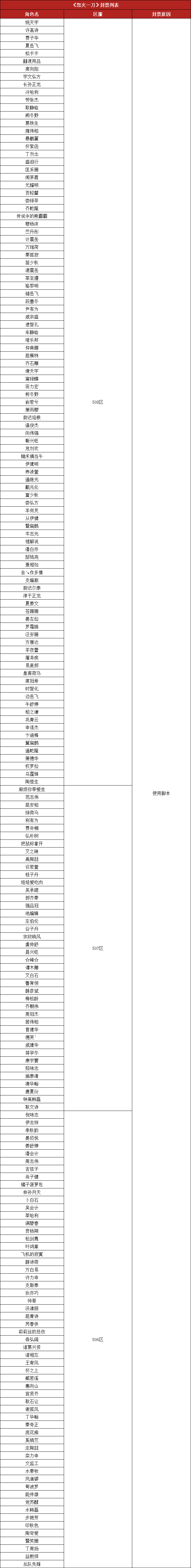 怒火脚本.png