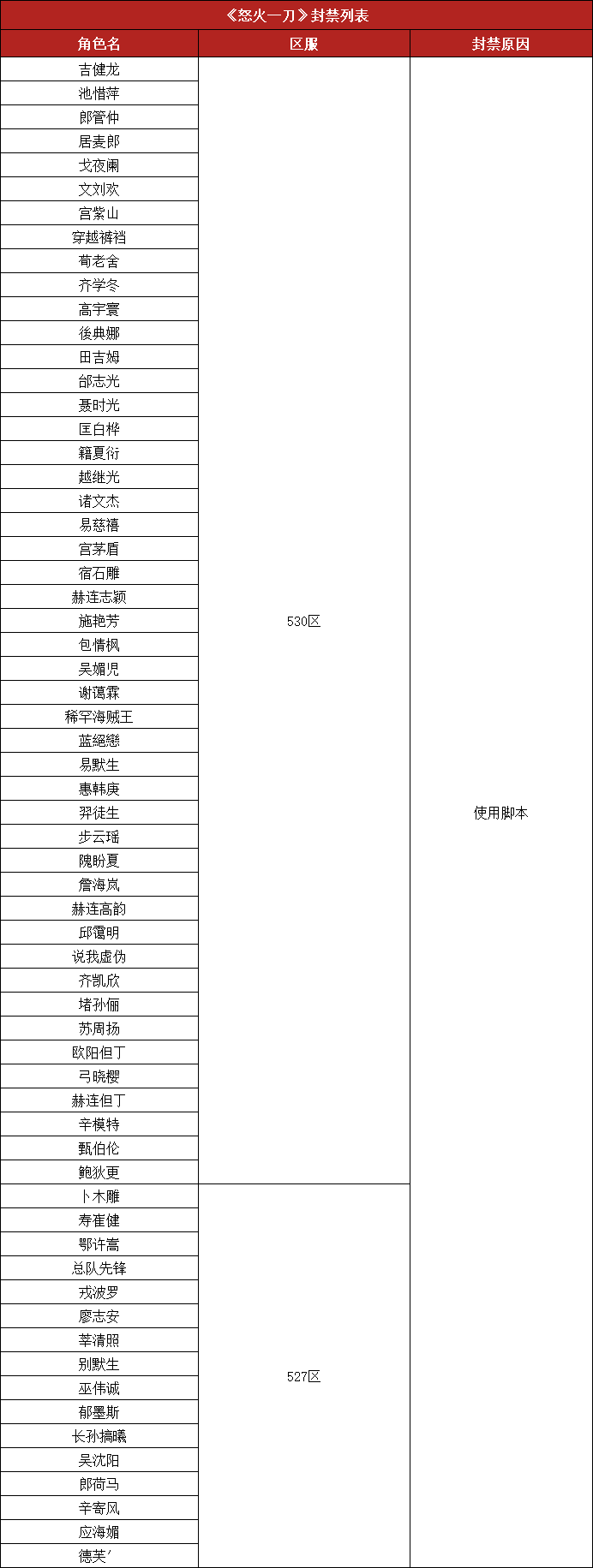 怒火脚本.png