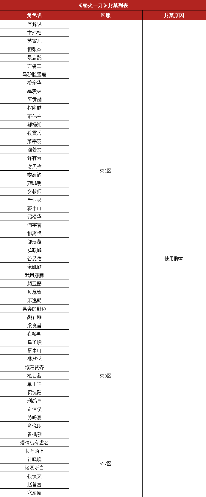怒火脚本.png