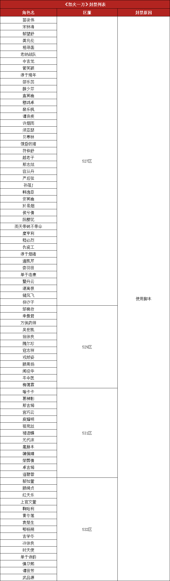 怒火脚本.png