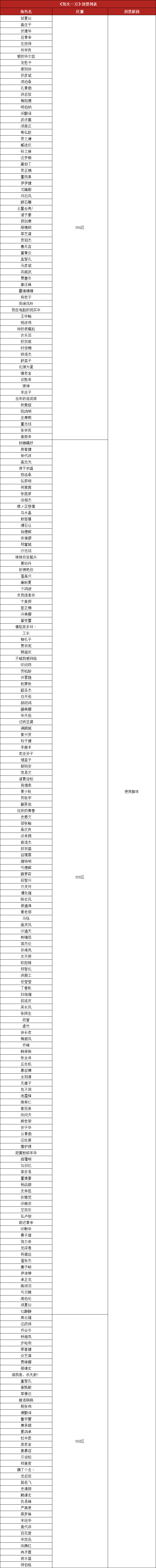 怒火脚本.png