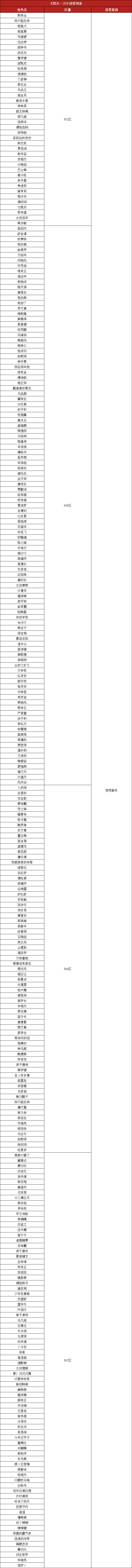 怒火脚本.png