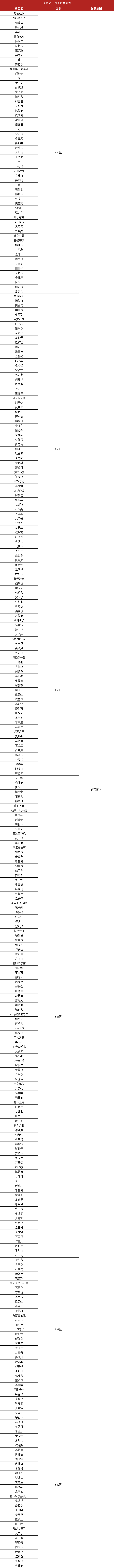 怒火脚本.png