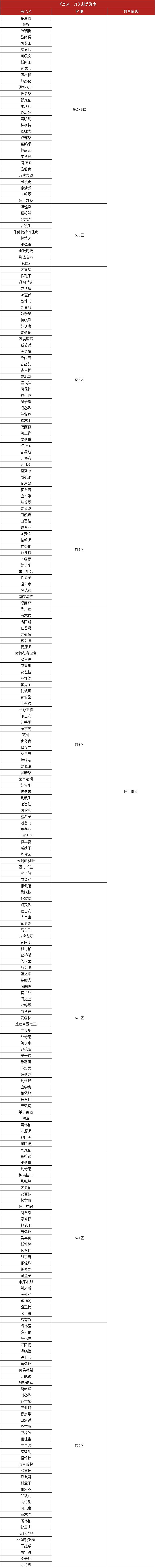 怒火脚本.png