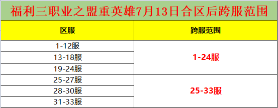福利三职业.png