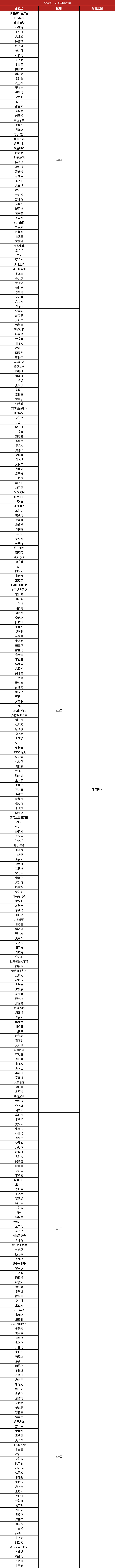 怒火脚本.png