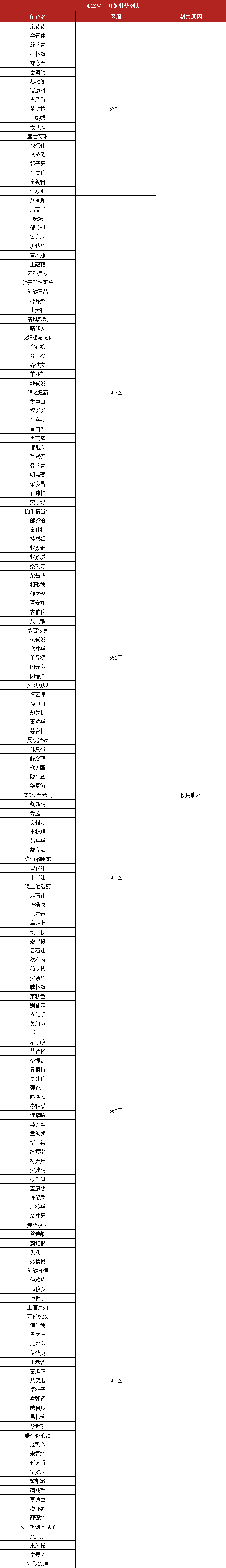 怒火脚本.png