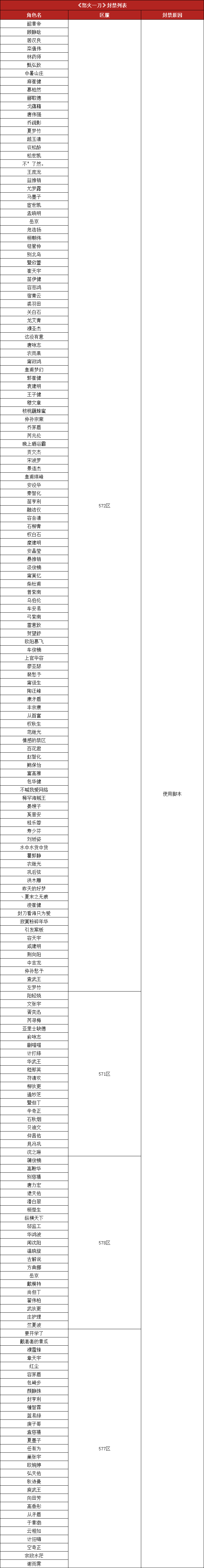 怒火脚本.png