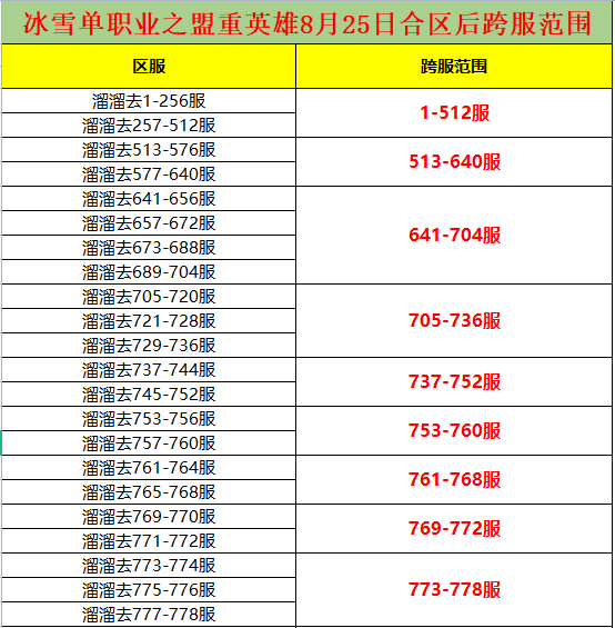 单职业跨服.png