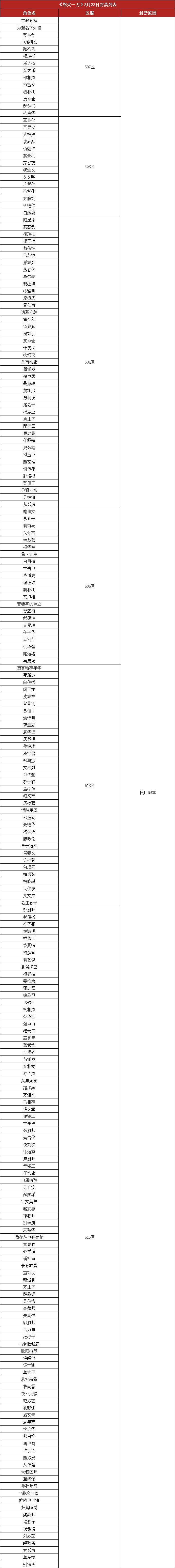 怒火脚本.png