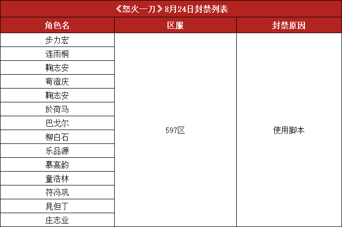 怒火脚本.png