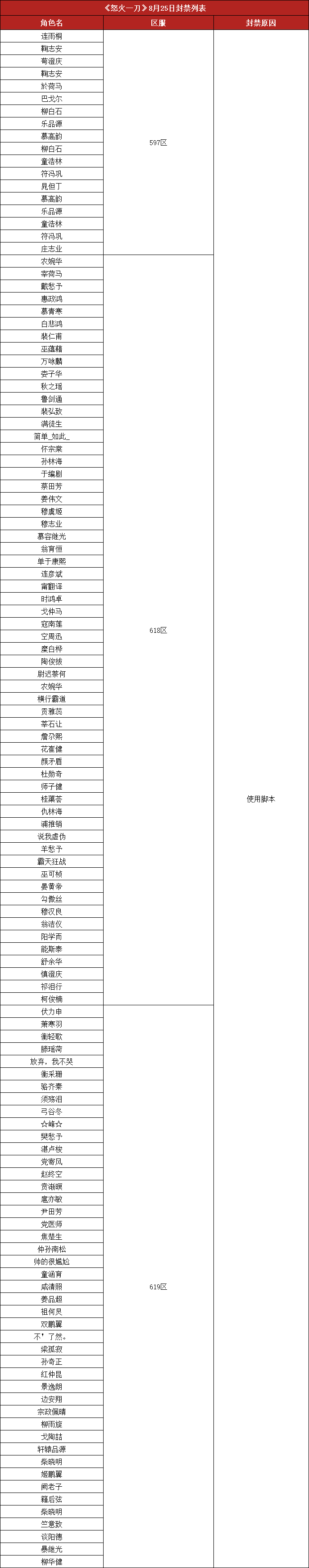 怒火脚本.png