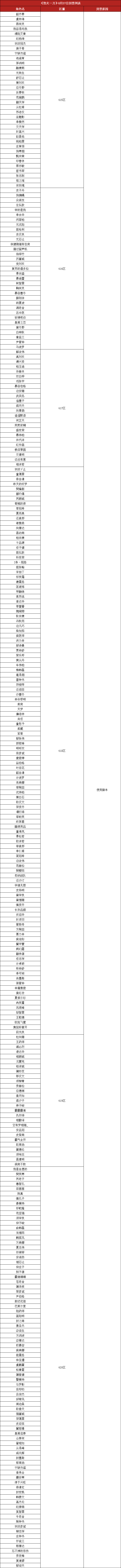 怒火脚本.png