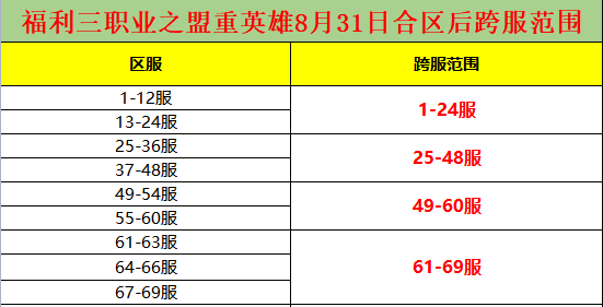 福利跨服.png