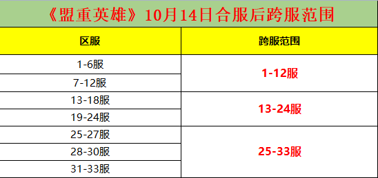 盟重英雄跨服.png