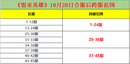 盟重英雄跨服.png