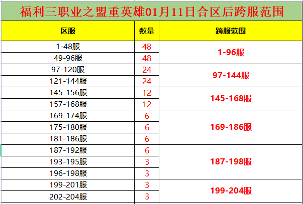 福利三跨服.png
