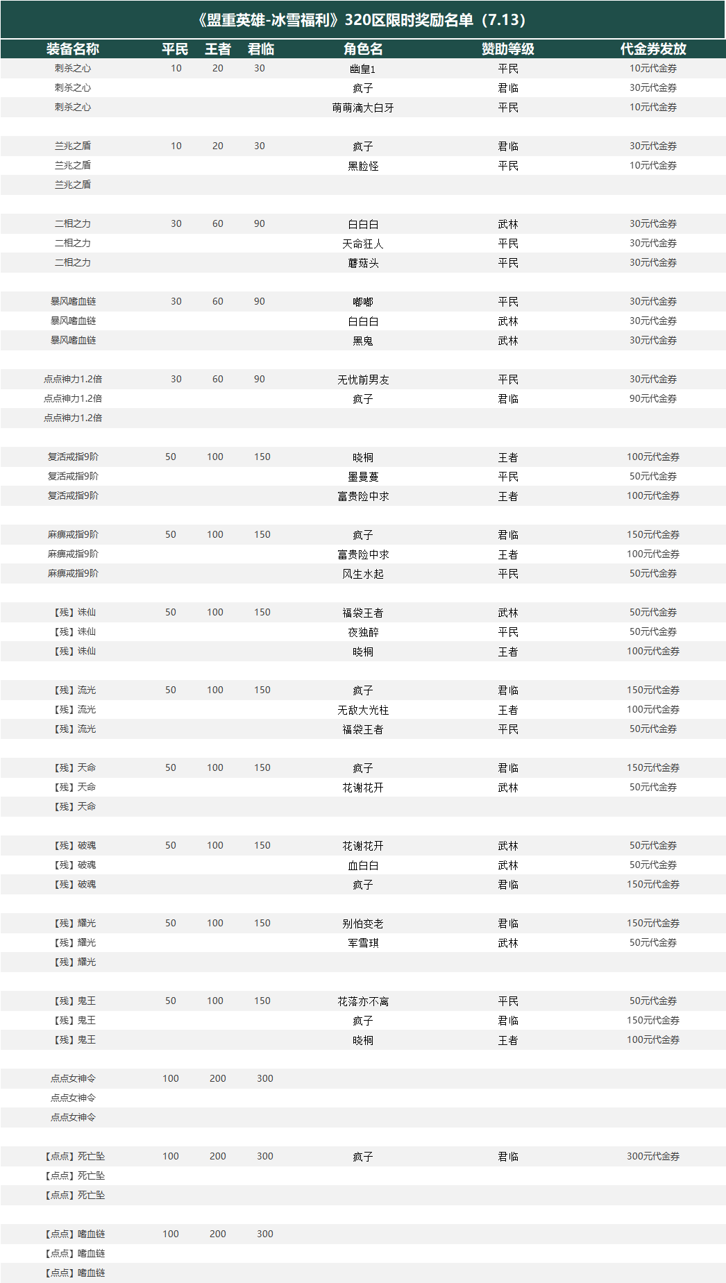 1193cad58cc8d6a2b5baeed3017a58b.png