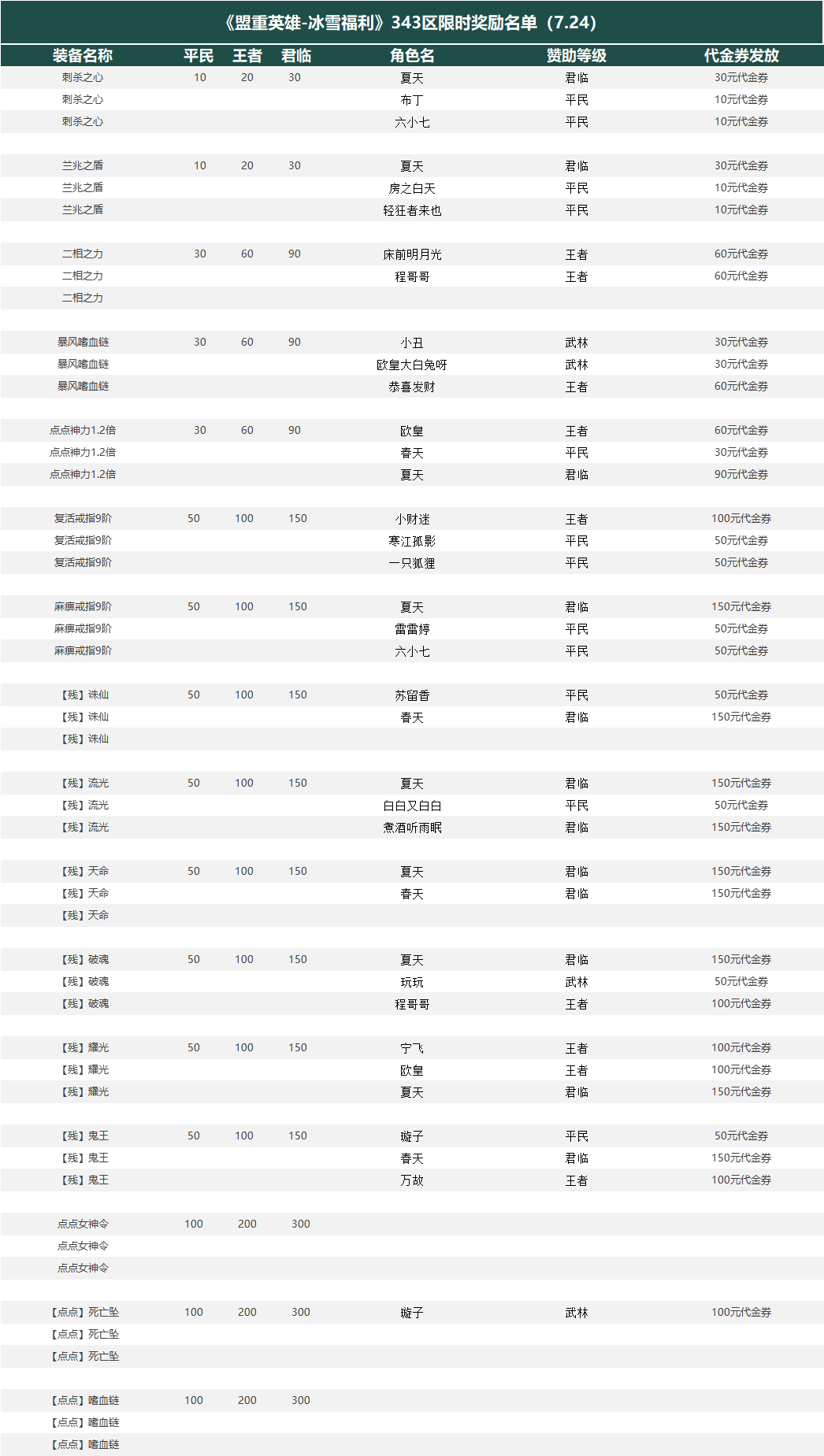 8d5abc3c0636635ead978a9858163de.png